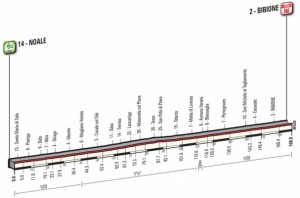 Percorso tappa Noale-Bibione